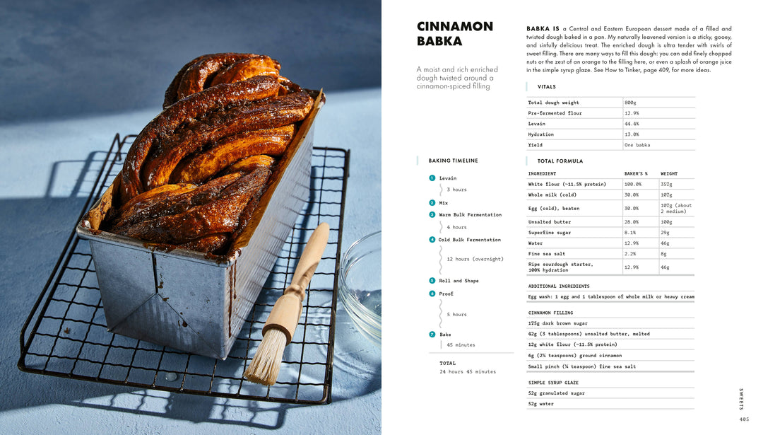 The Perfect Loaf by: Maurizio Leo