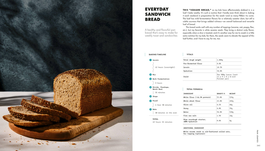The Perfect Loaf by: Maurizio Leo